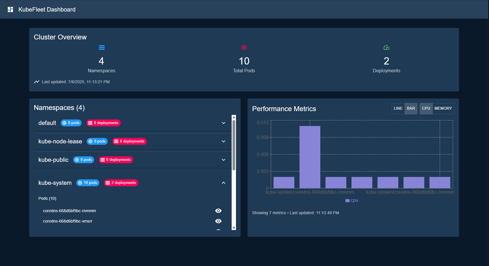 KubeFleet Dashboard Overview